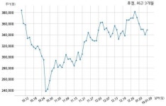 휴젤 특허권 취득