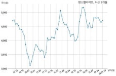 팜스웰바이오, 특별관계자 지분변동