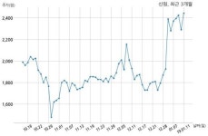신원, 특별관계자 지분변동