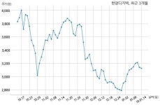 한양디지텍, 특별관계자 지분변동