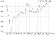 케이씨에스 주식회사 KB국민카드와 34억원 계약체결