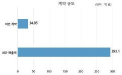 케이씨에스 주식회사 KB국민카드와 34억원 계약체결