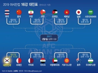 2019 아시안컵 16강 대진표… 