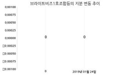 토필드, 특별관계자 지분변동