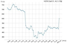 바른테크놀로지, 특별관계자 지분변동