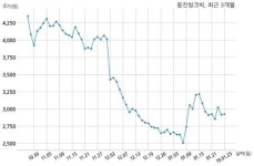 웅진씽크빅, 특별관계자 지분변동