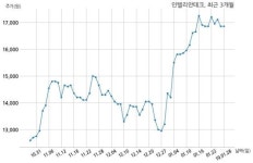 인텔리안테크 주식회사 케이티샛과 157억원 계약체결