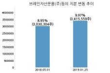 삼기오토모티브, 특별관계자 지분변동