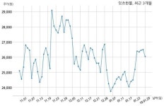 잇츠한불 (주)비투링크와 275억원 계약체결