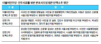 여권 내 법관 탄핵론 다시 급부상… ‘사법 침해’ 우려는 악재