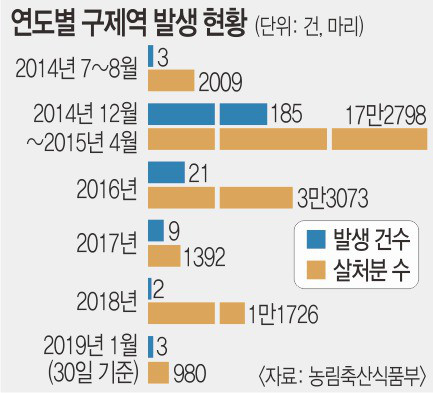 전남 영암군 한우농가서 구제역 발생, 긴급 대응 시작