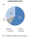 불안한 대한민국 50대…‘유비무환’ 노후자산관리 어떻게