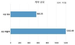동방아그로 농협경제지주와 560억원 계약체결