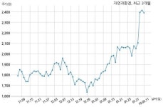 자연과환경 신원종합개발과 16억원 계약체결