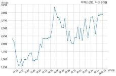 이에스그룹대전점 | 이에스산업, 특별관계자 지분변동