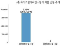 아이텍반도체, 특별관계자 지분변동