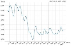 투비소프트 특허권 취득