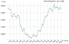 에이디테크놀로지 에스케이하이닉스 주식회사와 68억원 계약체결