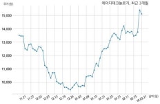 에이디테크놀로지 에스케이하이닉스 주식회사와 70억원 계약체결