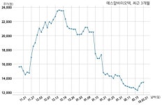 에스알바이오텍, 특별관계자 지분변동