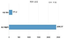 한국카본 삼성중공업과 171억원 계약체결