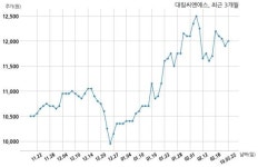 대림씨엔에스, 특별관계자 지분변동