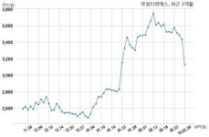 유성티엔에스 생산중단
