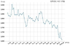 청호컴넷 농업협동조합중앙회 및 농협은행과 28억원 계약체결