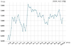 코위버 주식회사 케이티와 15억원 계약체결