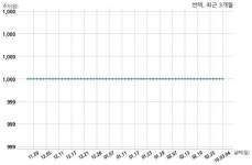 푸디스트 주식회사 세아특수강포항공장점 | 썬텍 주식회사 세아창원특수강과 17억원 계약체결
