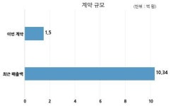 아스타 (주)노스퀘스트와 1억원 계약체결