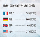 뉴욕 초등학교에 ‘하일 히틀러’… 꿈틀대는 반유대주의