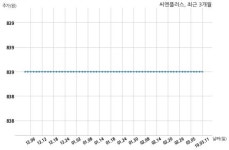 씨엔플러스, 특별관계자 지분변동