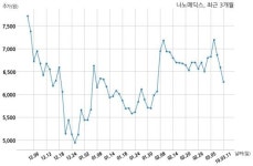나노메딕스, 특별관계자 지분변동