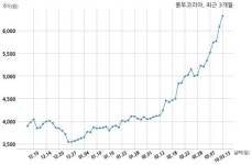 거래소, 룽투코리아에 더이앤엠(주) 지분매각 추진설 조회공시 요구