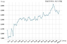 한솔인티큐브 주식회사 케이비데이타시스템과 47억원 계약체결