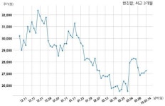 (유)한진엔초비 | [코스피]한진칼 경영권 분쟁 소송