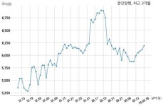 경인양행, 특별관계자 지분변동