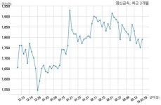 영신금속, 특별관계자 지분변동