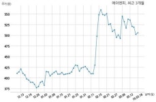 에이엔피, 특별관계자 지분변동