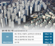 1급 발암물질인데 “환기하라” 대답이 전부… ‘라돈 아파트 공포’ 전국 확산