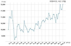 듀켐바이오, 특별관계자 지분변동