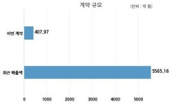 페이퍼코리아 (주)디오션시티포와 407억원 계약체결