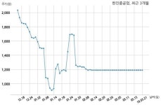 한진중공업 에스지레일주식회사와 1999억원 계약체결