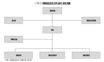 [청와대 인사이드] ‘총기 노출’ 논란 일으킨 대통령경호처는 어떤 조직?