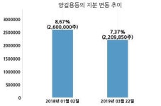 케이씨티시, 특별관계자 지분변동