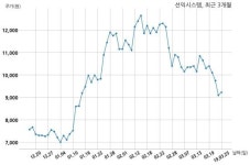 선익시스템 (주)덕산네오룩스와 47억원 계약체결