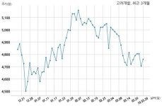 고려개발 주식회사 오토메카인천안과 371억원 계약체결
