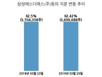 멀티캠퍼스, 특별관계자 지분변동