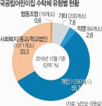 국·공립 어린이집 늘고 있지만, 민간 출신 원장 횡포도 늘어